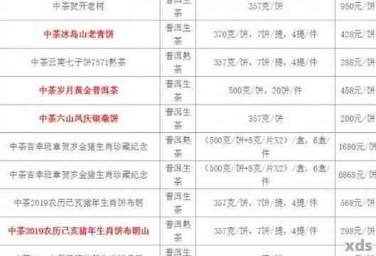 中茶版普洱茶全系列价格一览：深入了解各系列特点及市场价