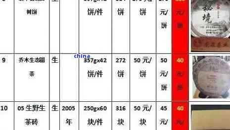 长沙云元谷普洱茶种类与价格一览表 - 最新京东生茶购买指南