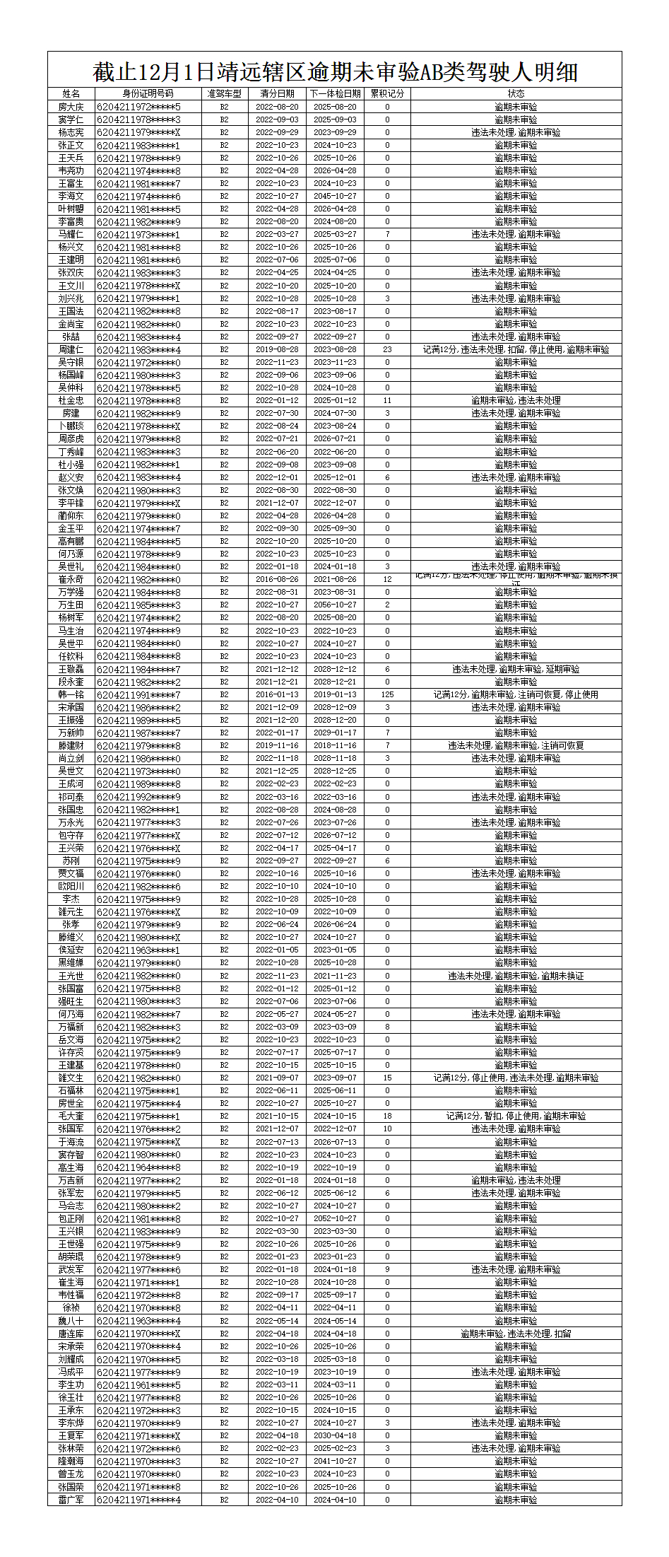 逾期12天：我应该怎么做？逾期后果如何避免？