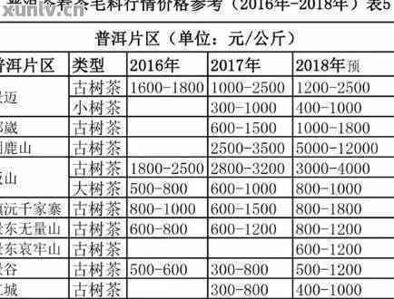 永明普洱茶新茶价格及购买渠道全面解析，助您轻松挑选高品质好茶！