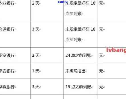 深圳银行逾期无抵押贷款政策全面解析与还款指南