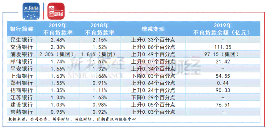 信用卡贷款5万36期还款计划详解：每月应还金额及还款方式全解析