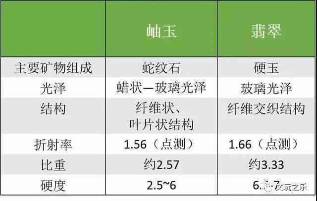 探究南阳玉石价格低于其他产地的原因：对比与分析