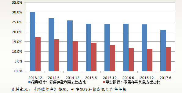 信用卡逾期22天后的平安银行处理策略：你将面临的影响与应对措