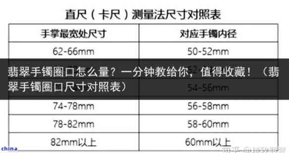 翡翠戒圈的尺寸对照表