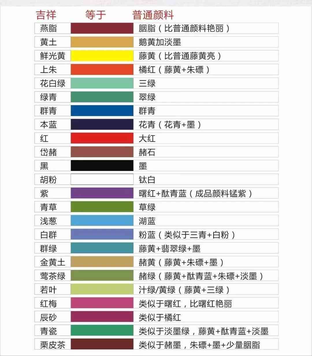 '翡翠颜色参照表大全： 翡翠颜色对照表与排序表'