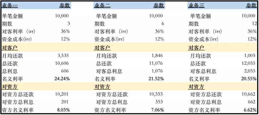 还款期限是几年的规则和宽限期，如何查看与计算还款周期？