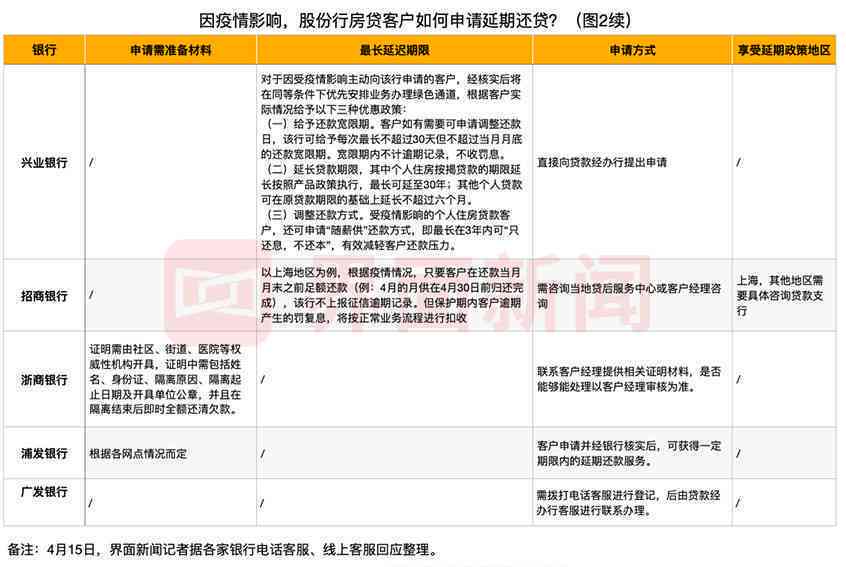 逾期还款期限及宽限期全面解析，了解您的财务状况和应对策略