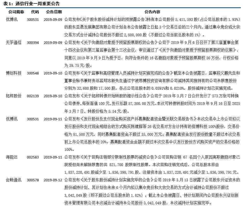 联通合约机违约解决方案：如何处理、责任归属及可能的法律后果一文解析