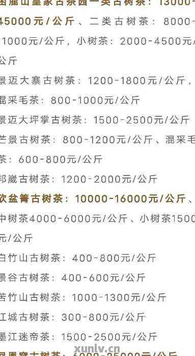 昆明产地的普洱茶最新批发价格及货源信息，云南茶叶一斤多少钱？