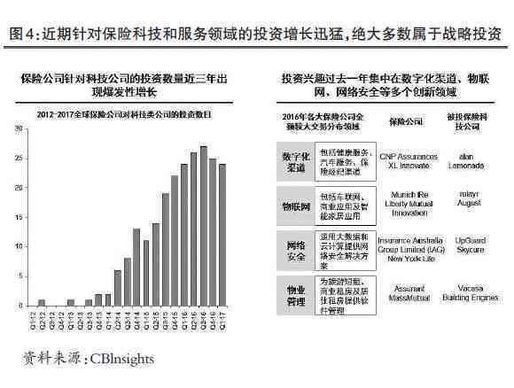 平安大病险逾期利息的计算与处理方法