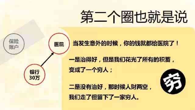 平安大病险逾期利息的计算与处理方法