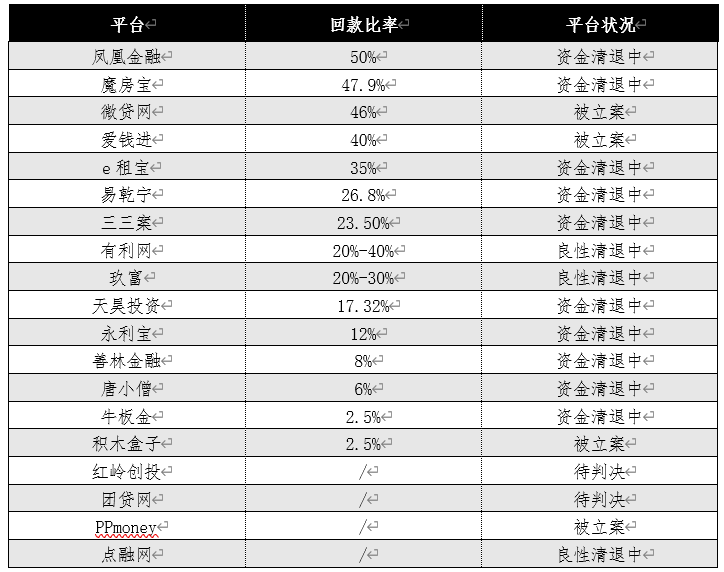 网贷到期未能按时回款的解决策略：你可能需要知道的一切