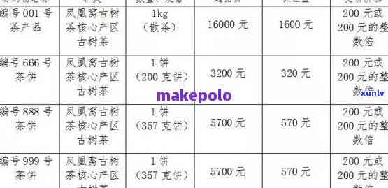 易武山谷普洱茶：古树茶最新批发报价与价格查询表