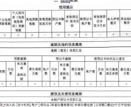 逾期记录对信用卡申请的影响及改善措