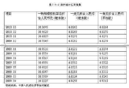 m0-m3逾期状况分析：如何处理信用卡逾期问题与停息分期方案