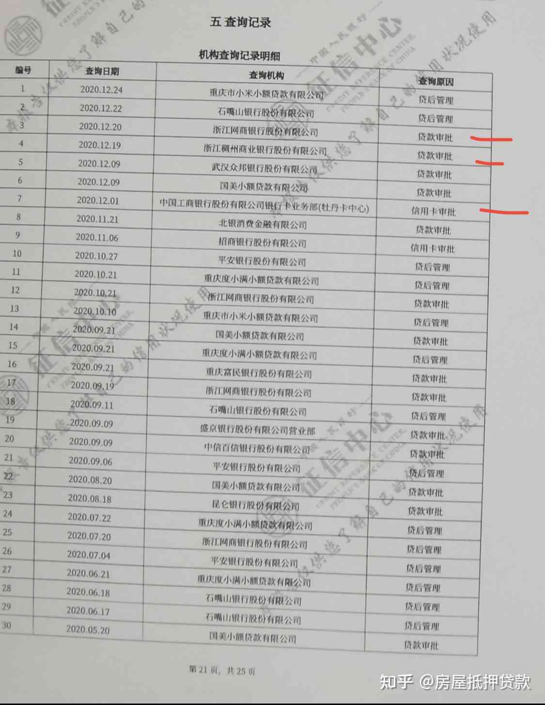 m0-m3逾期状况分析：如何处理信用卡逾期问题与停息分期方案