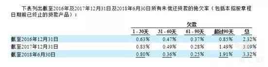 逾期12天：9, 10, 15, 5, 6天情况综述