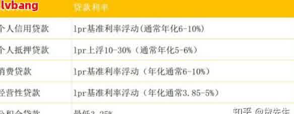 M0逾期还款时间长：如何计算、影响及解决方法全面解析