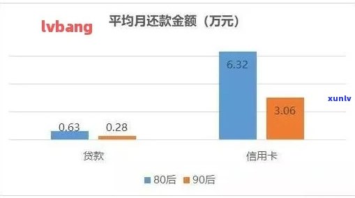 M0逾期还款时间长：如何计算、影响及解决方法全面解析