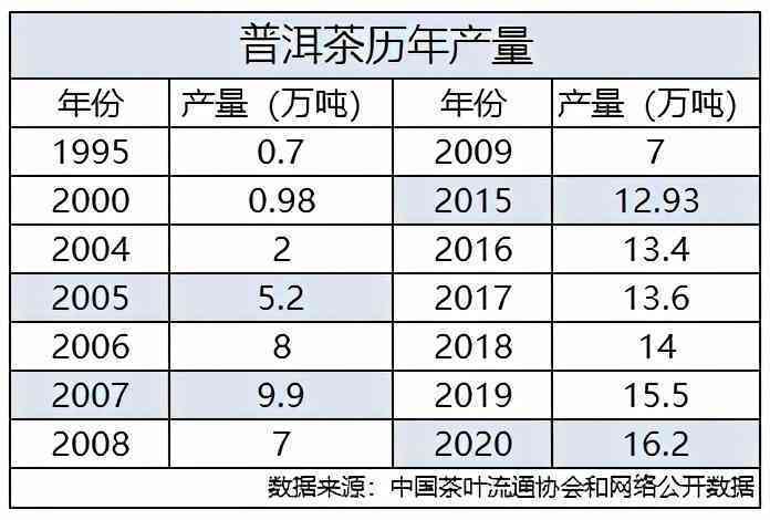 19年普洱茶价格表