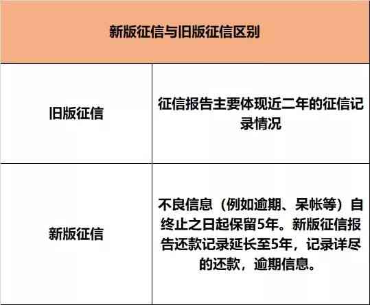 逾期40天后贷款买车的信用恢复与时间探讨