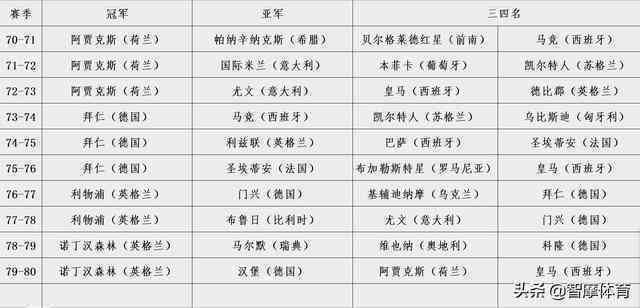 '90年代普洱茶市场分析及价格走势'