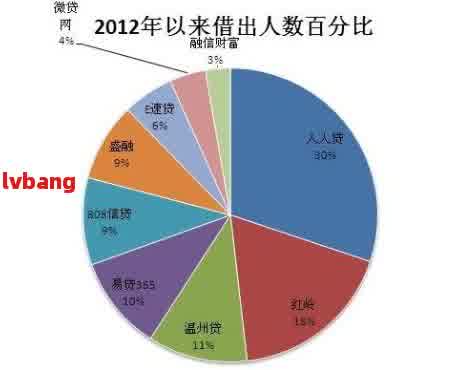 中国网贷逾期金额高达数亿元：原因、影响与解决方案一览