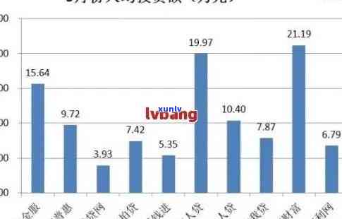 中国互联网金融行业逾期债务激增至3亿人，引发市场关注