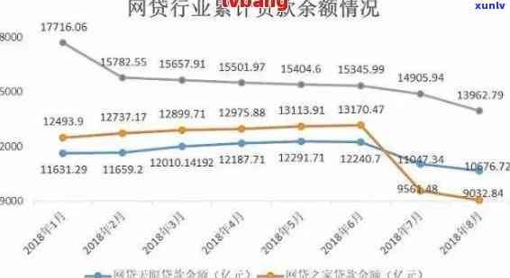 中国互联网金融行业逾期债务激增至3亿人，引发市场关注