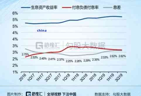 中国互联网金融行业逾期债务激增至3亿人，引发市场关注