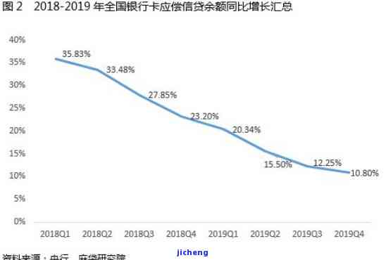 中国互联网金融行业逾期债务激增至3亿人，引发市场关注