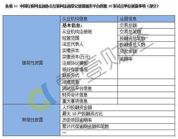 中国网贷逾期人数统计与分析，了解现状并寻求解决方案