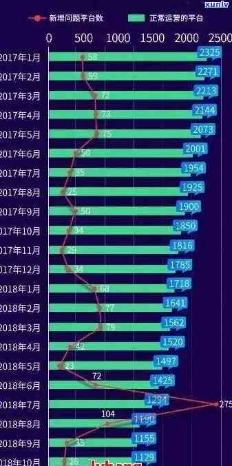 全国网贷逾期人数有几千万，2021年中国网贷逾期人数统计数据。