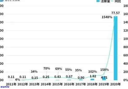 全国网贷逾期人数有几千万，2021年中国网贷逾期人数统计数据。