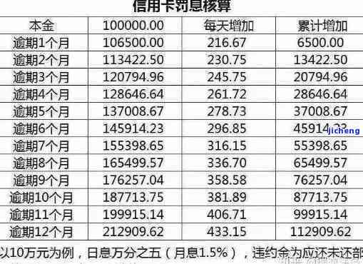 2021年信用卡逾期还款利息详细解析与计算方法