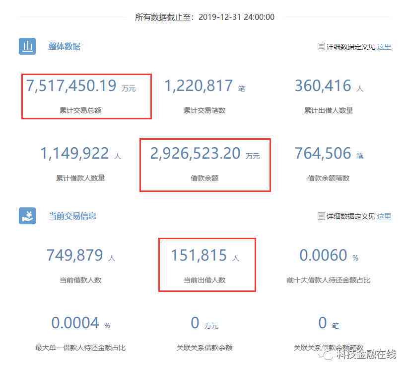 信用卡逾期后年化超过24