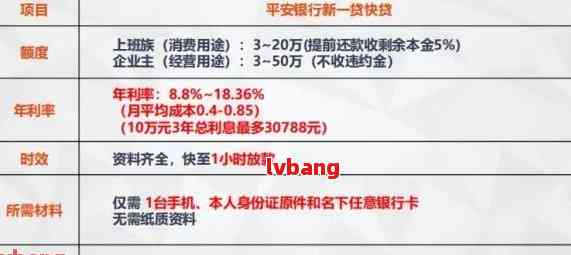 平安信用贷逾期还款期限及影响分析