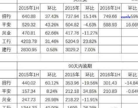 平安信用贷逾期还款期限及影响分析