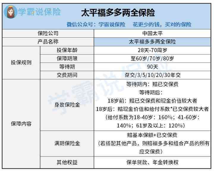 逾期90、20、10、40、60天，30天内务必还款！