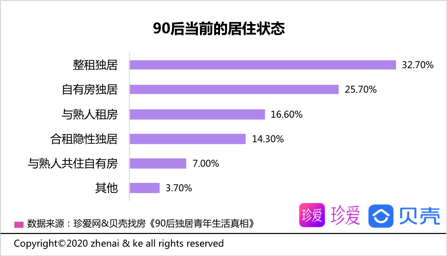 逾期90、20、10、40、60天，30天内务必还款！