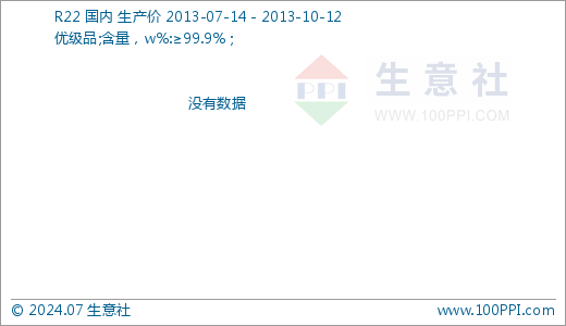 逾期90、20、10、40、60天，30天内务必还款！