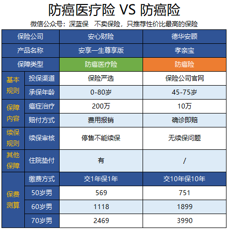 周大福淘宝店与实体店有何异同？购买时如何选择？