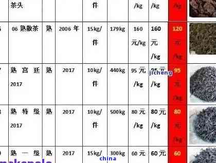 普洱茶加工厂家价格查询表大全，最新报价尽在这里！