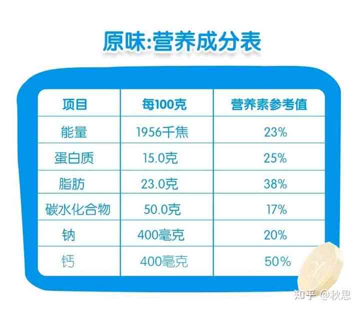 佘太翠一口糖：成分、营养价值、口味及购买指南一应俱全