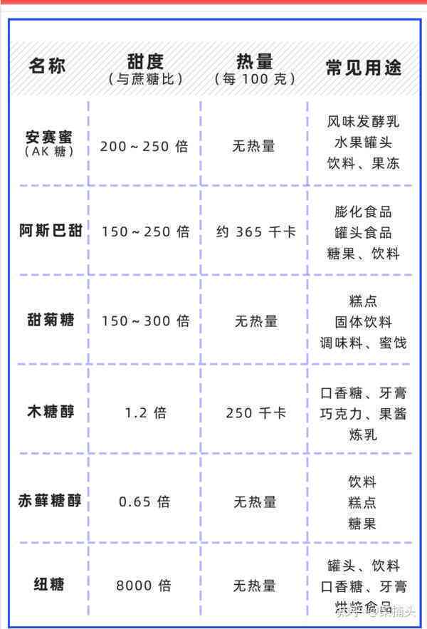 佘太翠一口糖：成分、营养价值、口味及购买指南一应俱全