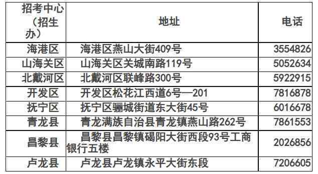 逾期时间计算方法及注意事项