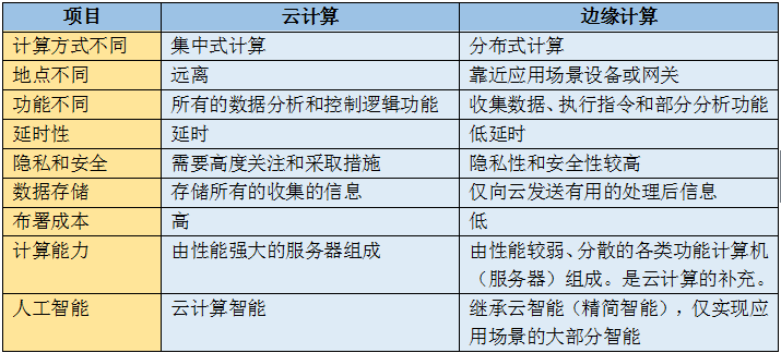 逾期时间计算方法及注意事项