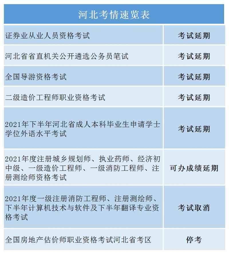 逾期时间计算方法及注意事项