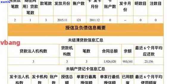 正在办贷款已审核但信用卡逾期了